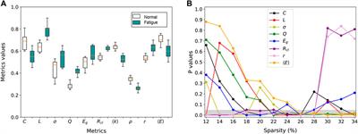 Multilayer-Aggregation Functional Network for Identifying Brain Fatigue and Diseases